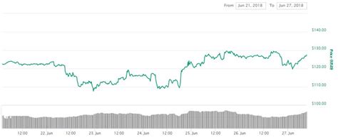 An Overview of Monero and Zcash: Privacy Coins for the Modern User
